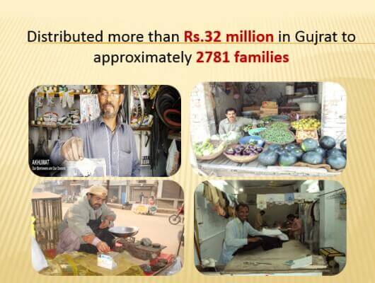 Decent Welfare Society interest-free small loans
